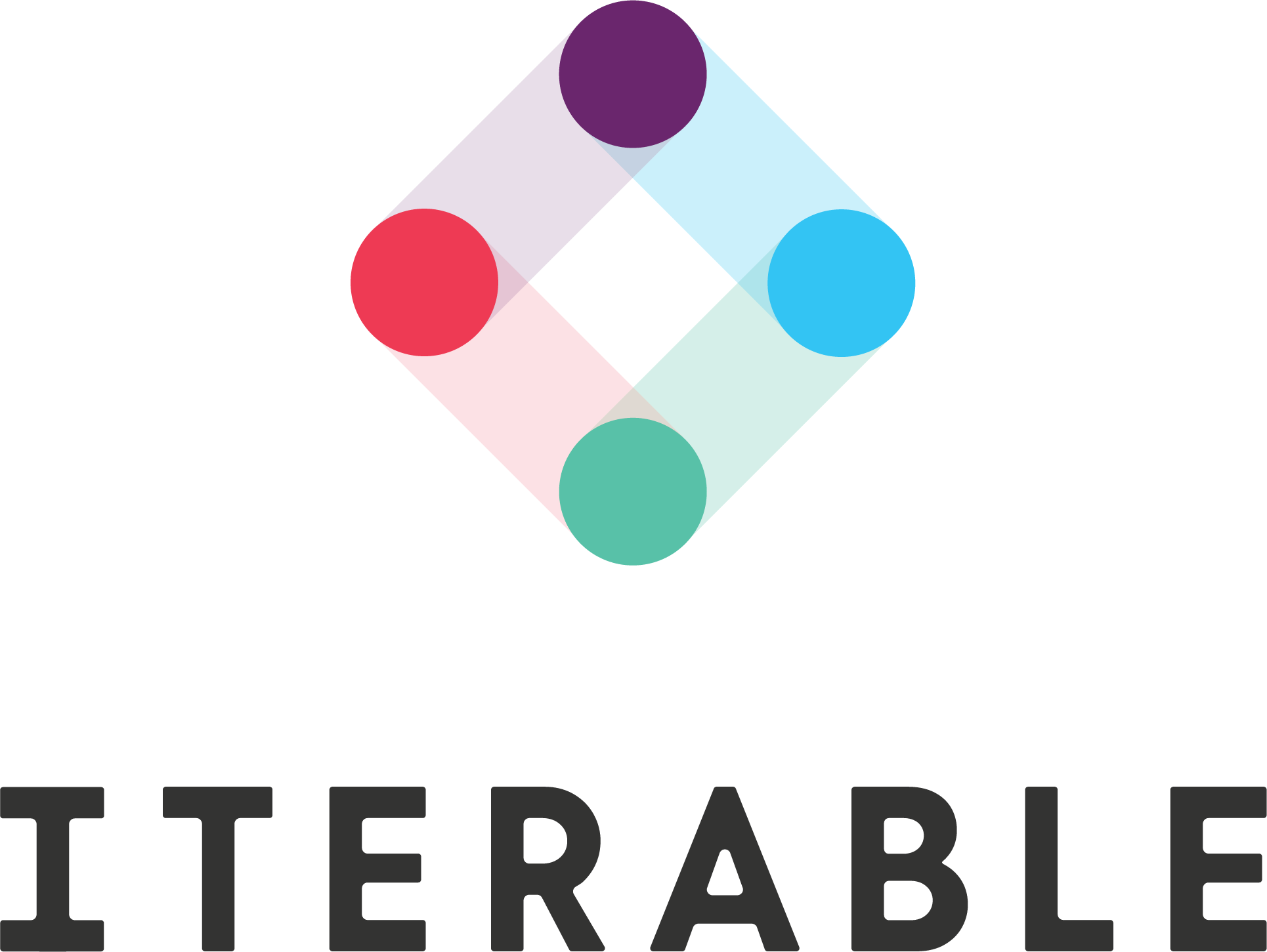 Iterable Iterable